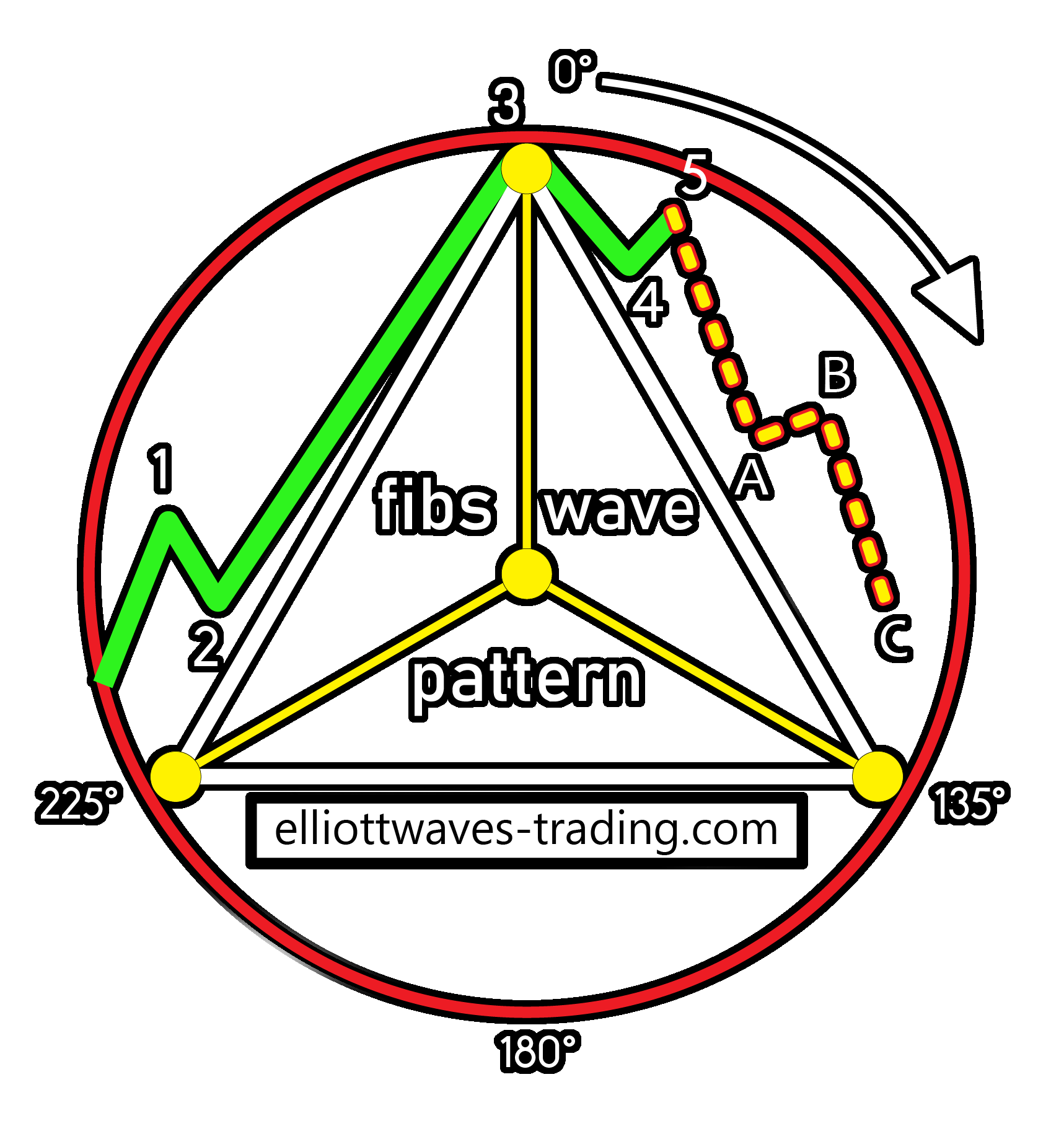 elliottwaves-trading